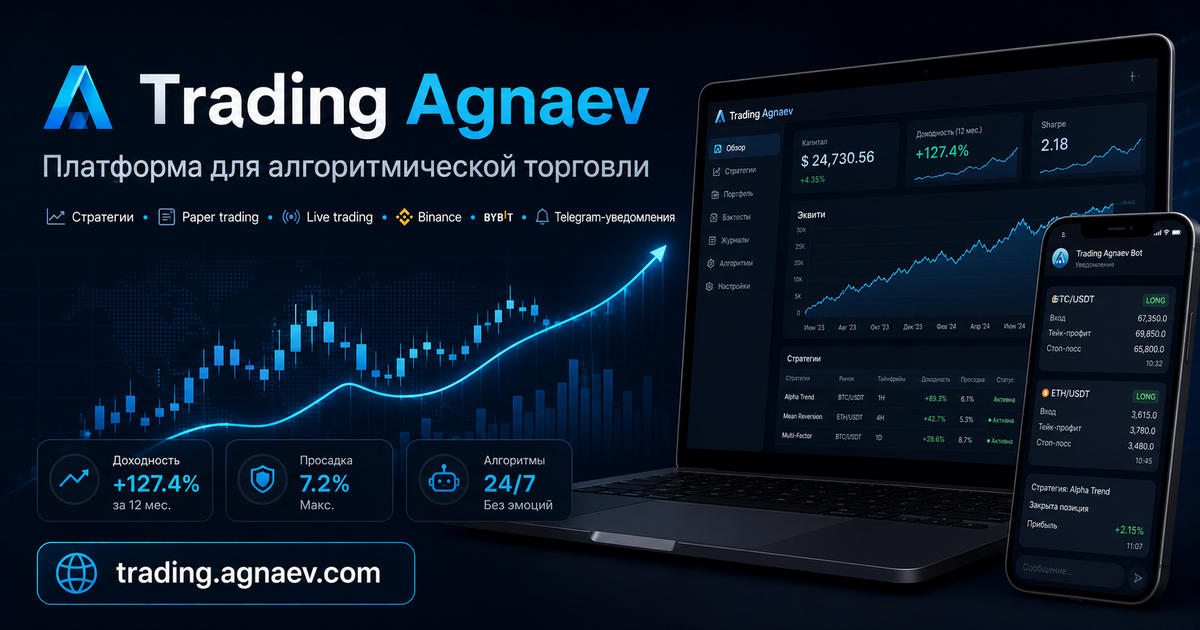 Интерфейс платформы Trading Agnaev для алгоритмической торговли